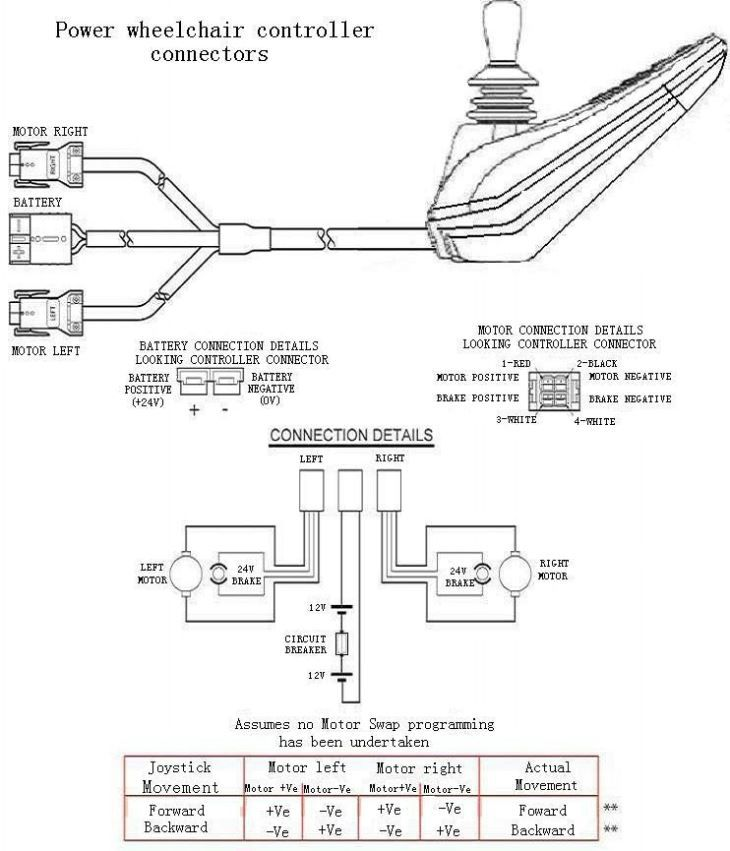 Tekerlekli Sandalye Joystick Denetleyicisi